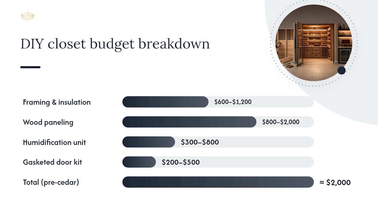 DIY walk-in humidor budget breakdown
