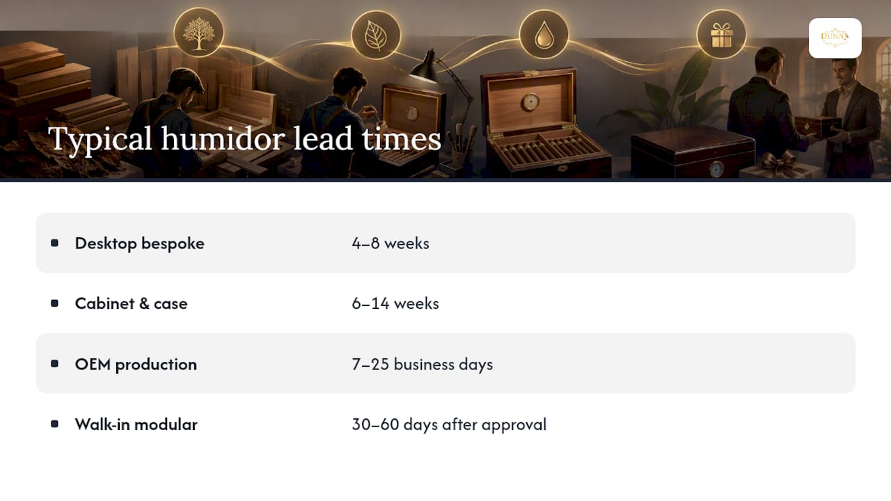 Custom humidor lead times by type