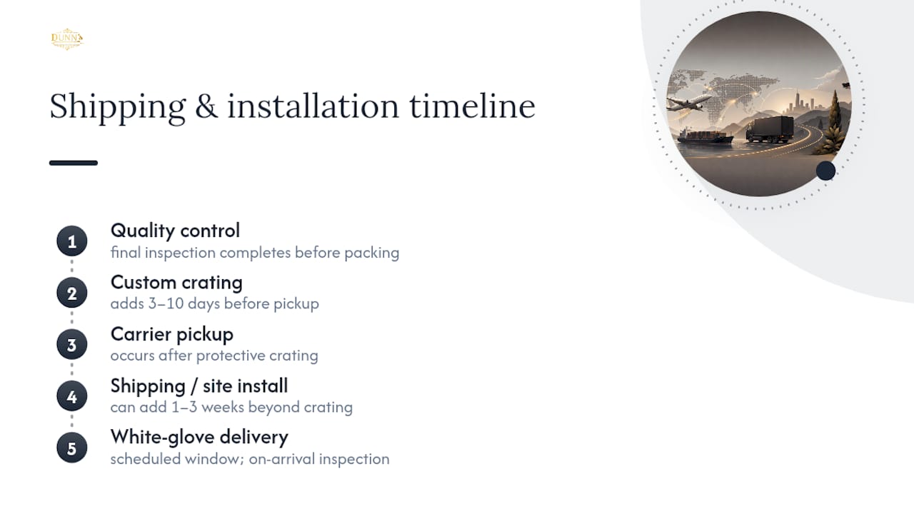 How Long Does Shipping and Installation Take? — overview diagram