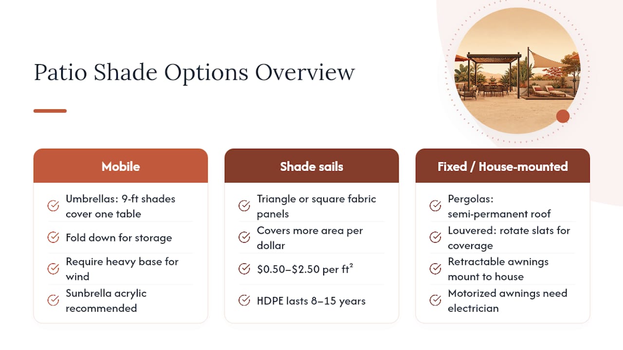 Comparison of eight patio shade options