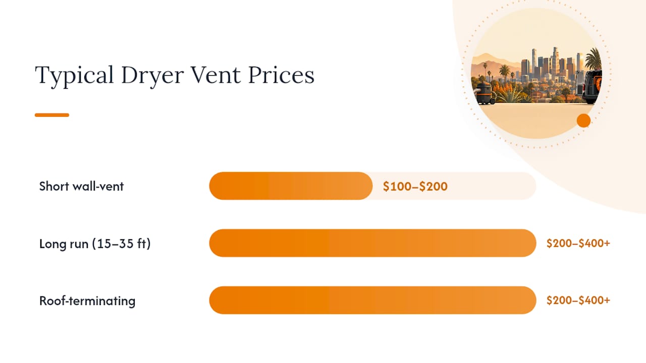 Chart of dryer vent cleaning costs and durations