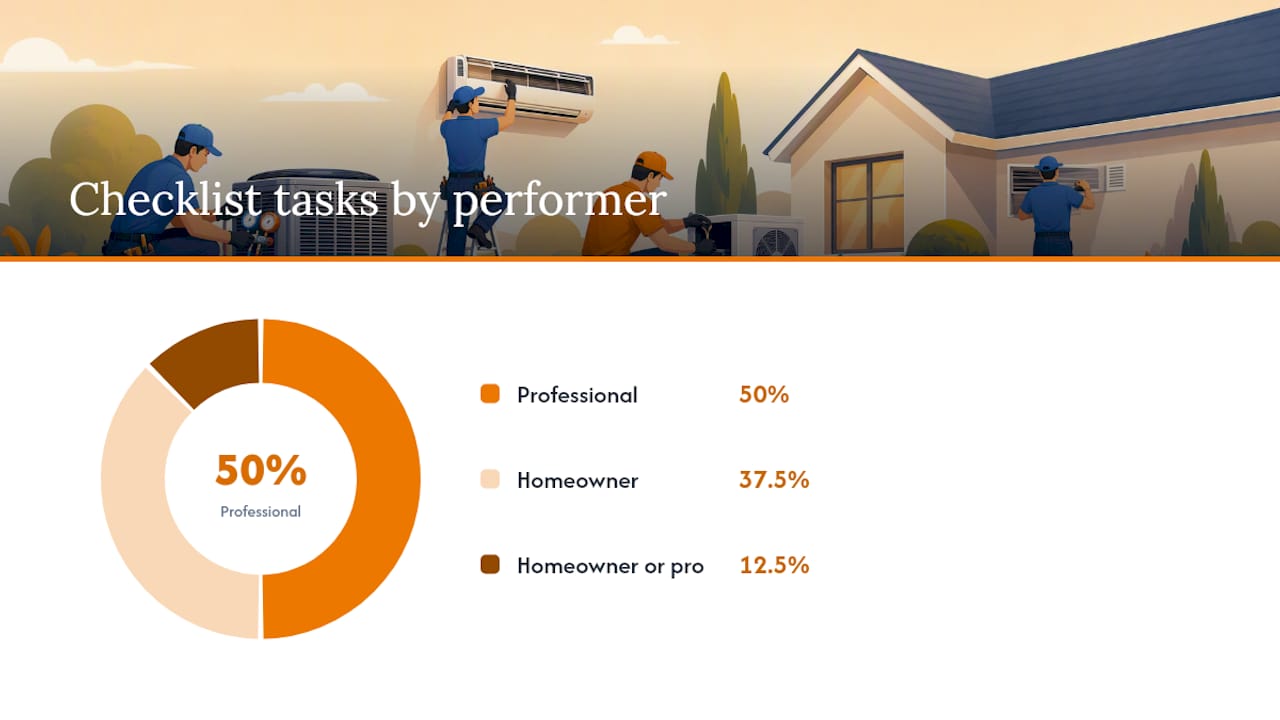 AC maintenance tasks frequency and responsibility infographic
