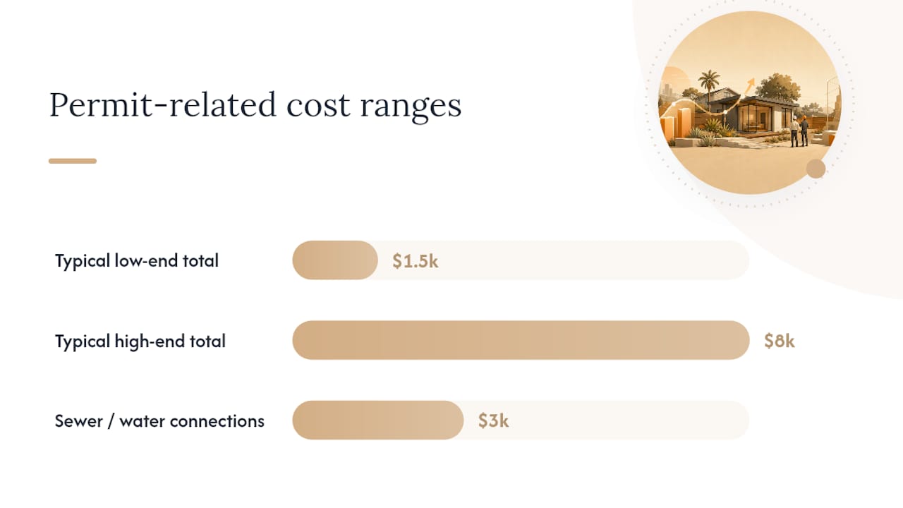 What Do Permit Fees and Plan-Check Costs Add Up To? — overview diagram