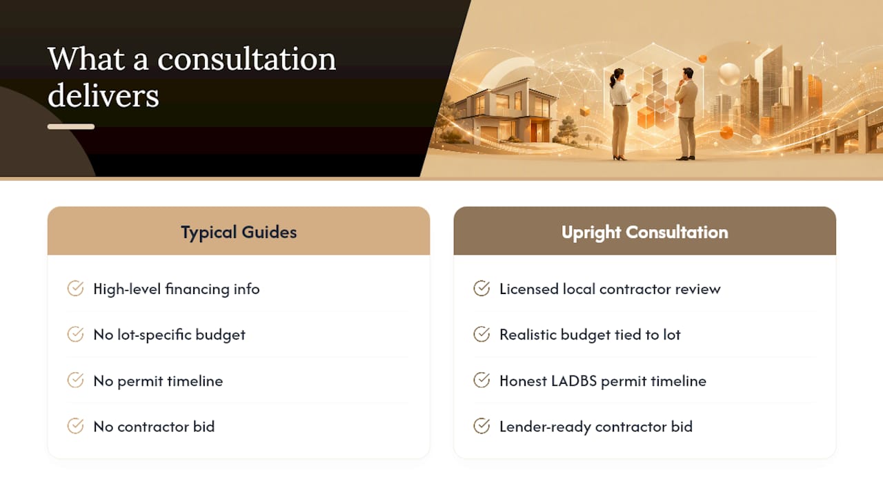 Get an ADU Consultation That Fixes What Financing Guides Can't — overview diagram