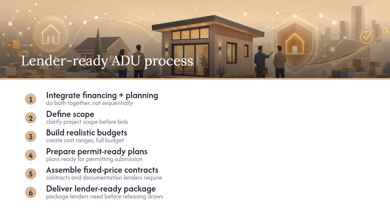 What I've Learned Helping LA Homeowners Finance Their ADUs — overview diagram