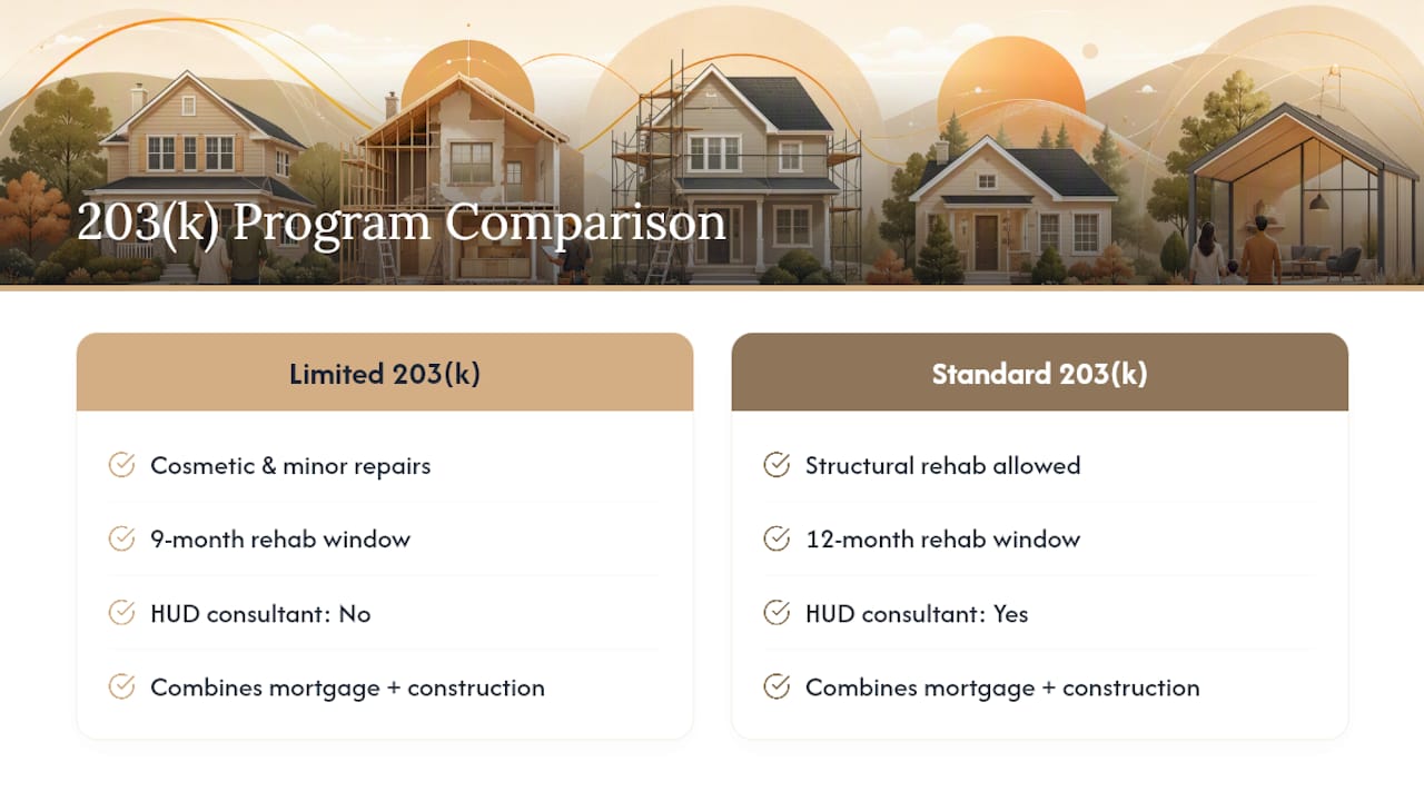 Limited and Standard 203(k) loan comparison