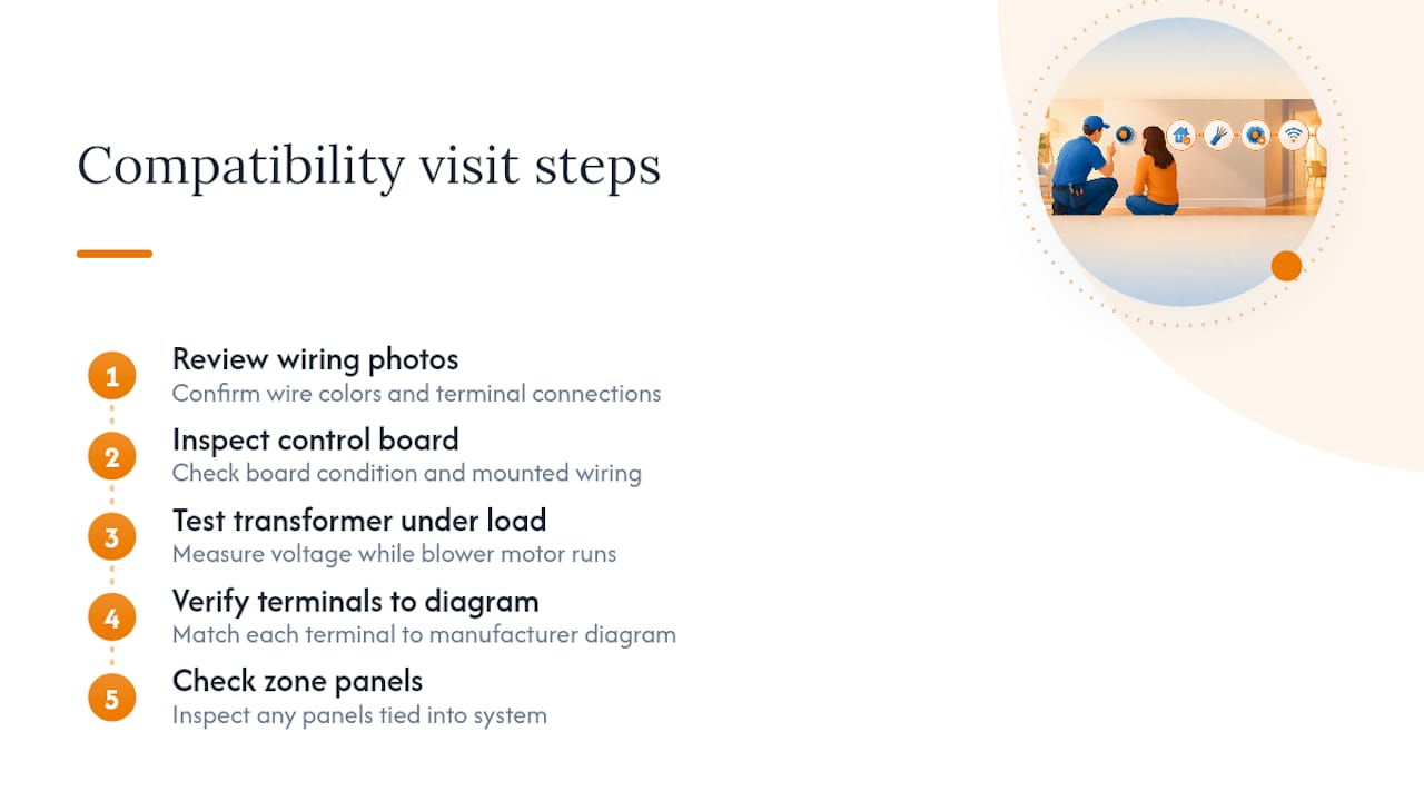 Five-step thermostat compatibility inspection sequence