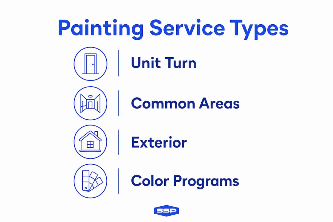 Infographic illustrating types of multi-family painting services