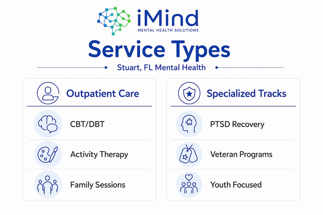 Infographic comparing outpatient vs specialized services