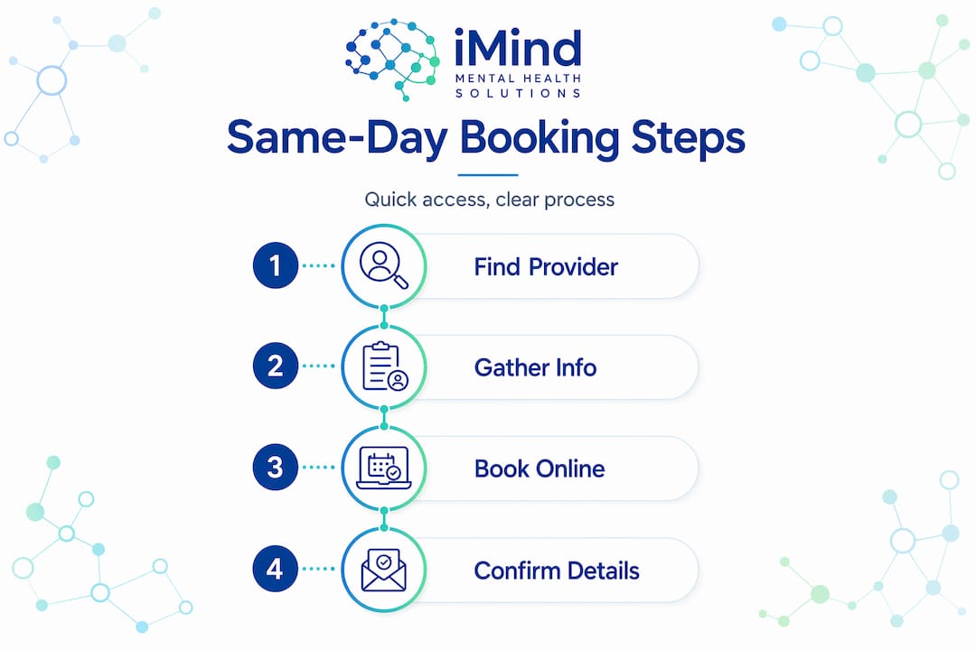 Infographic outlining steps for same-day booking