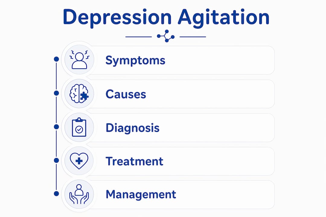 Infographic outlining depression agitation overview