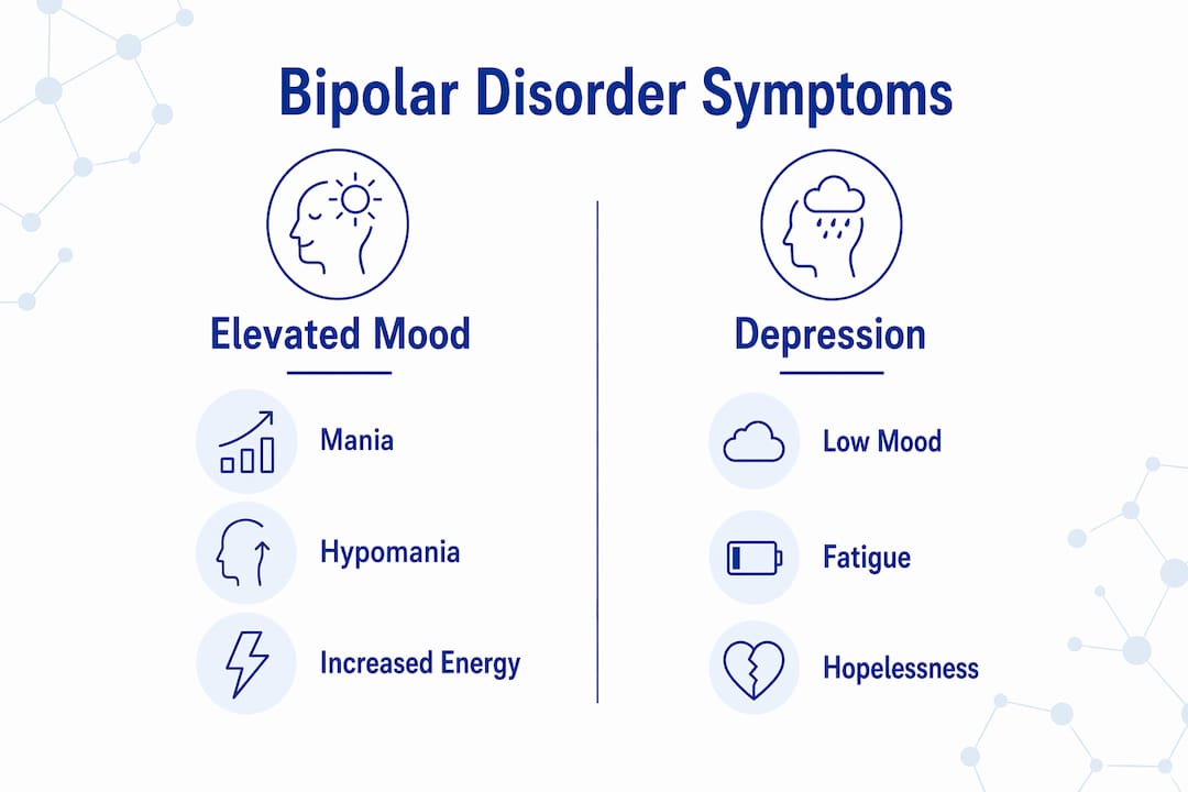Infographic contrasting bipolar disorder symptoms