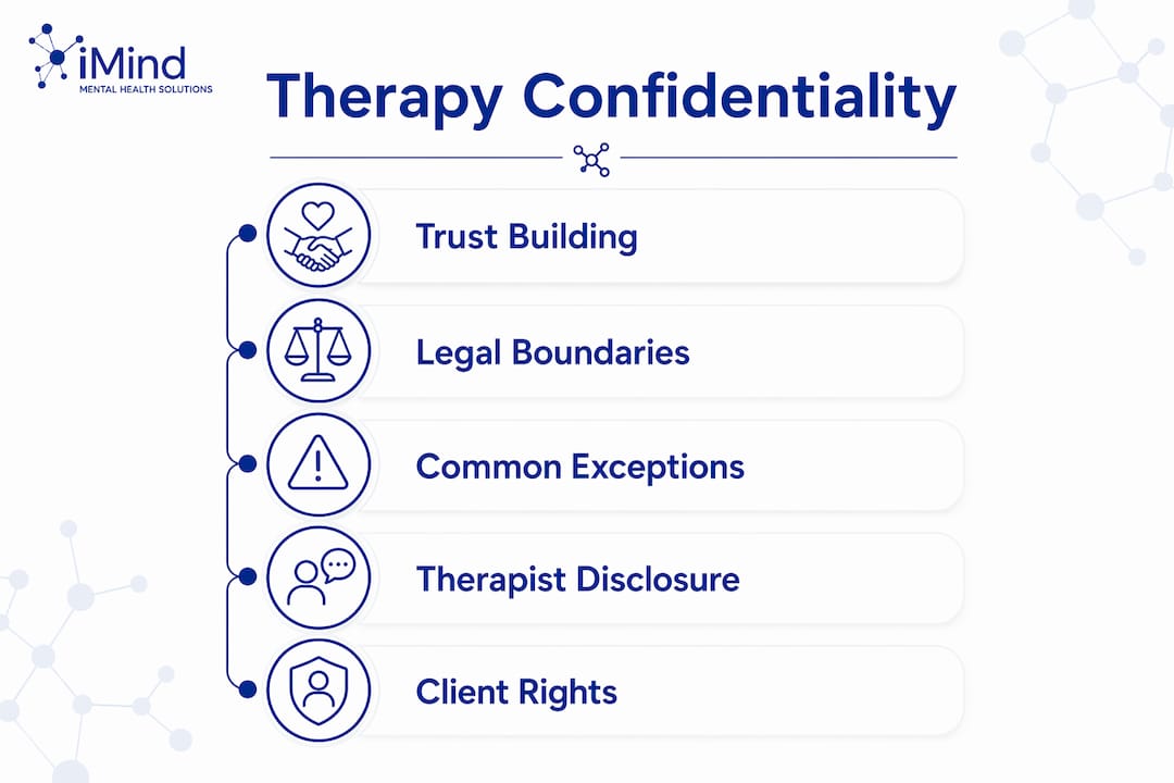 Infographic summarizing therapy confidentiality key points