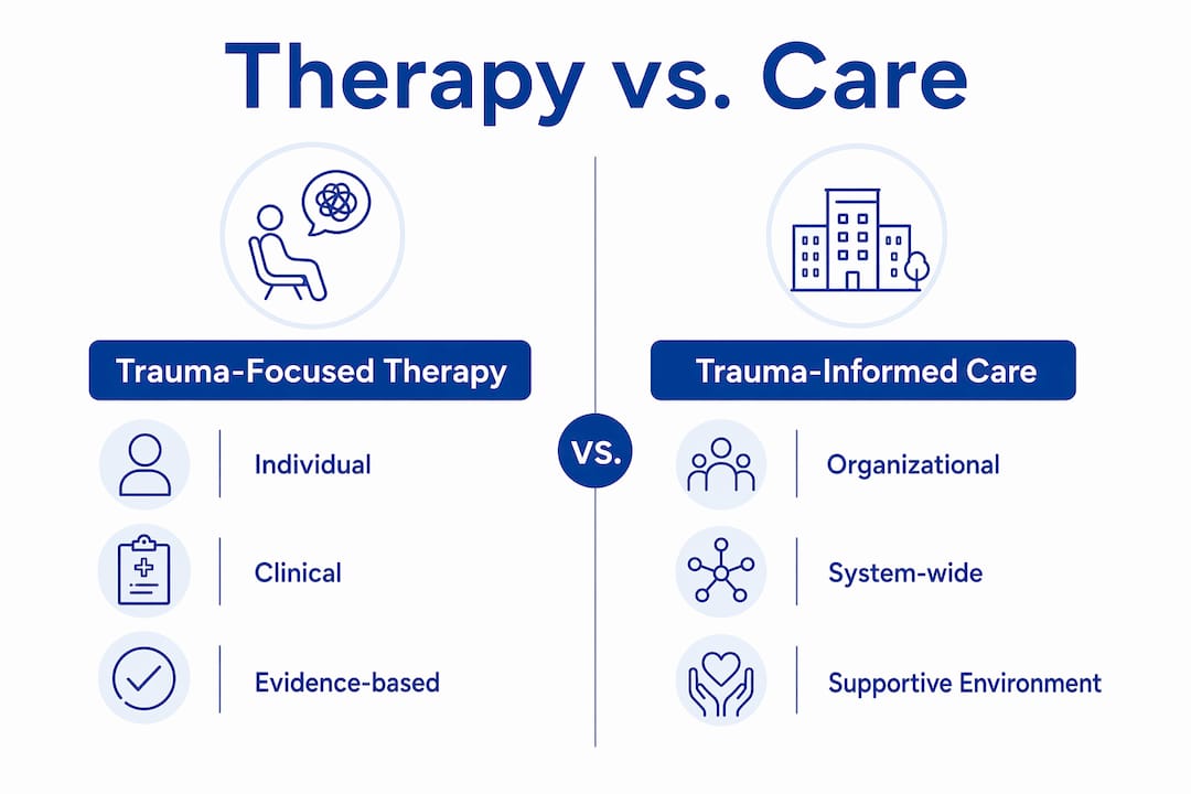 Infographic comparing trauma-focused therapy and trauma-informed care