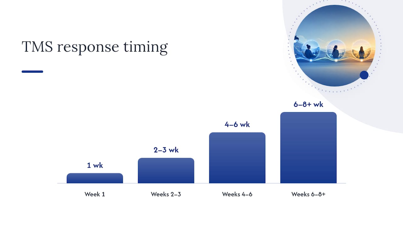 What should you expect week by week during TMS therapy? — overview diagram