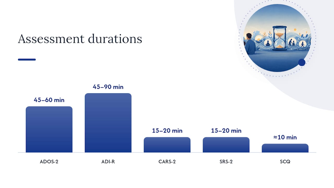 Common assessment tools explained: ADOS-2, ADI-R, CARS-2, SRS-2, and SCQ — overview diagram