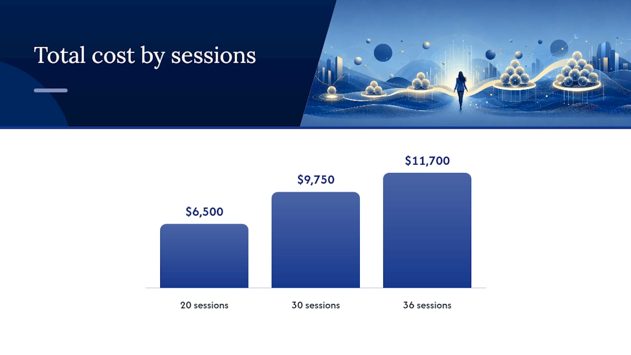 Diagram comparing TMS costs by session count and rate