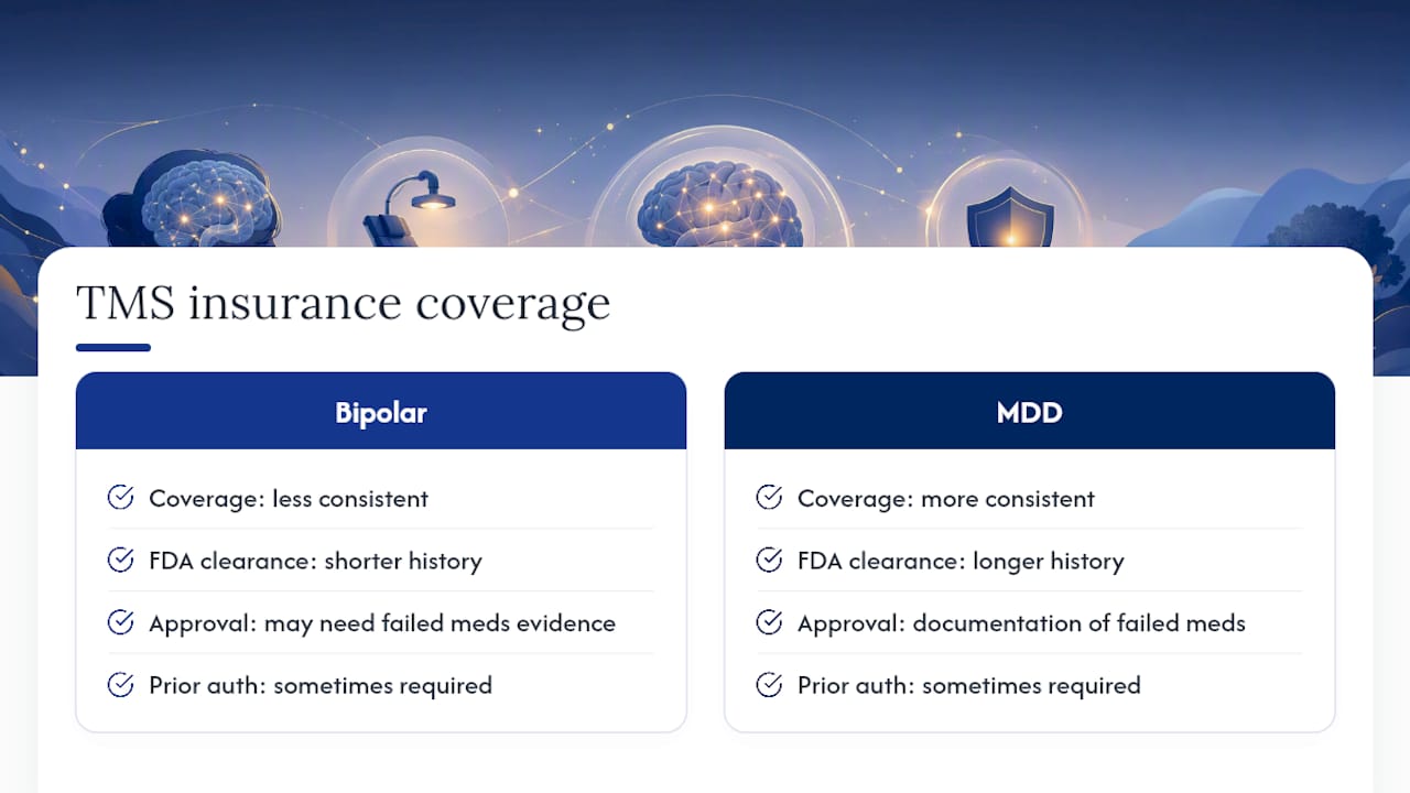 Diagram of TMS cost and insurance coverage factors