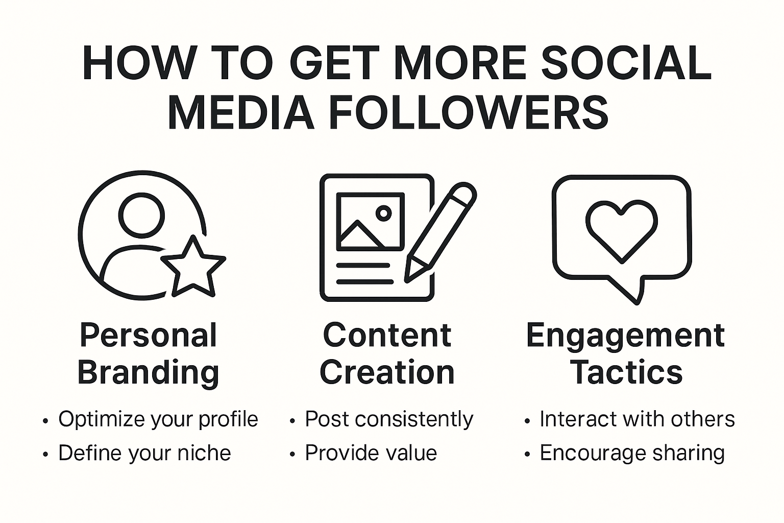 Infographic showing steps to get more followers online