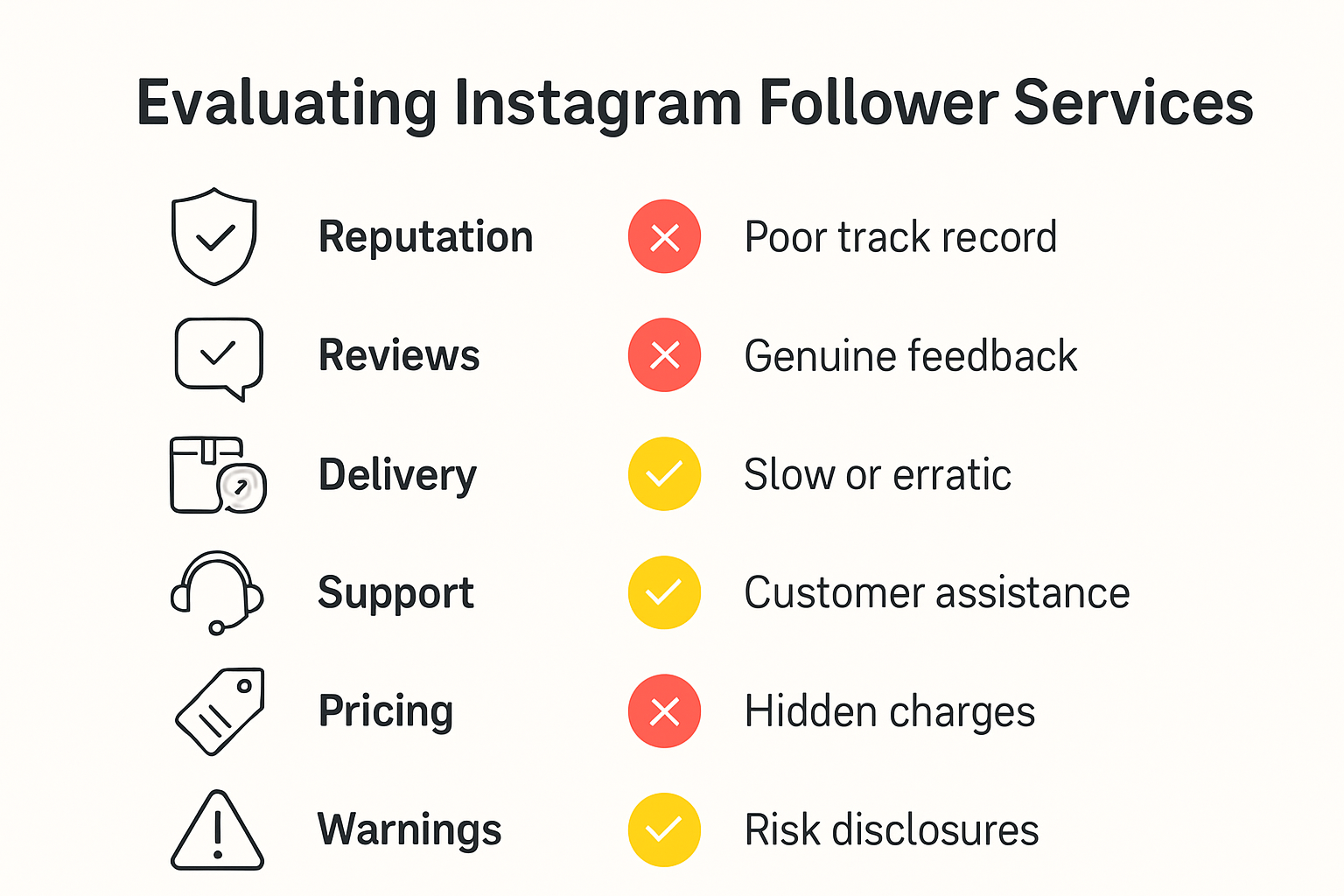 Infographic comparing Instagram follower service evaluation criteria and warning signs