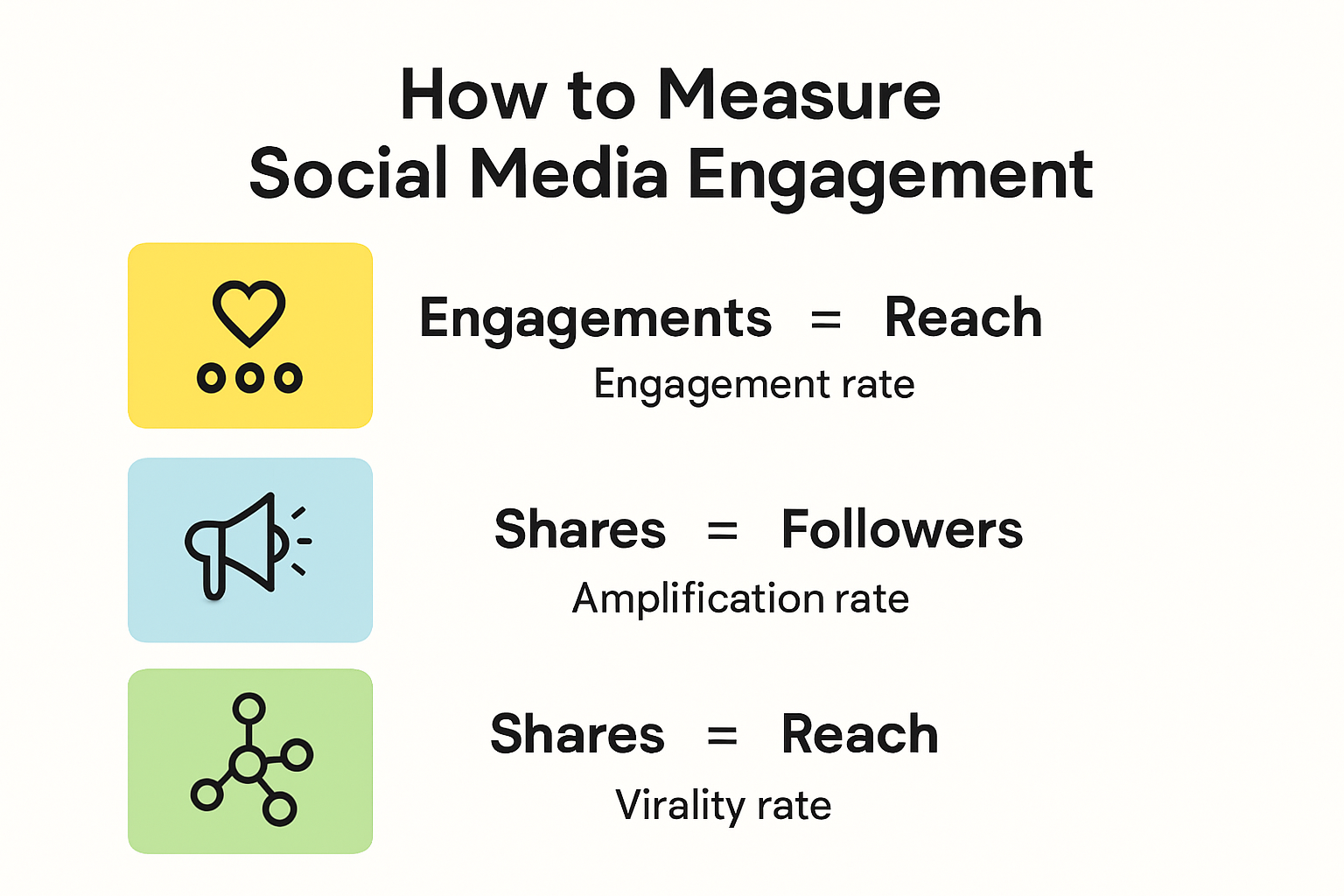 Infographic displaying key social media engagement metrics and tracking methods
