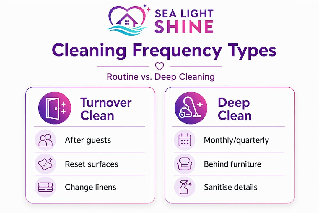 Infographic compares turnover and deep cleaning
