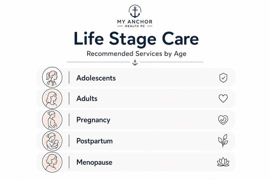 Infographic of sexual health care across life stages