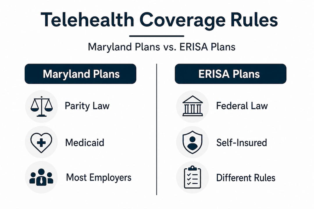 Infographic comparing Maryland and ERISA telehealth rules