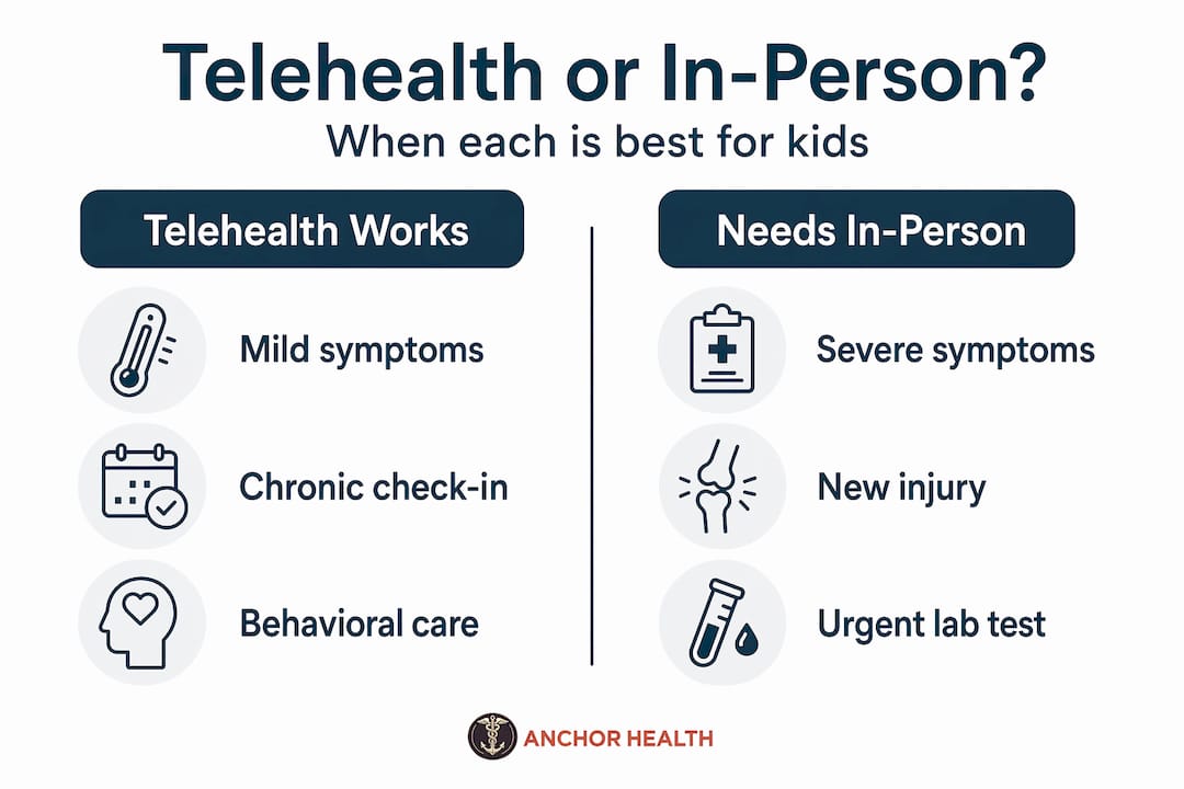 Infographic comparing telehealth versus in-person care for children