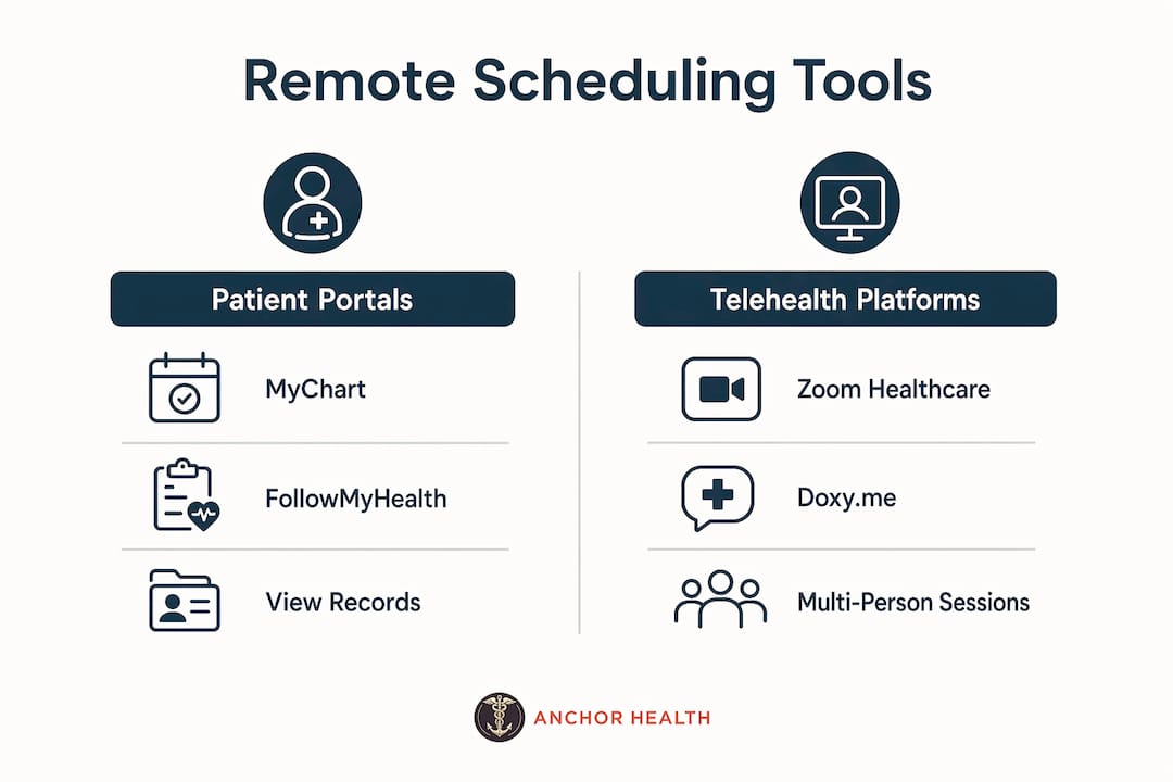 Infographic comparing patient portals and telehealth platforms