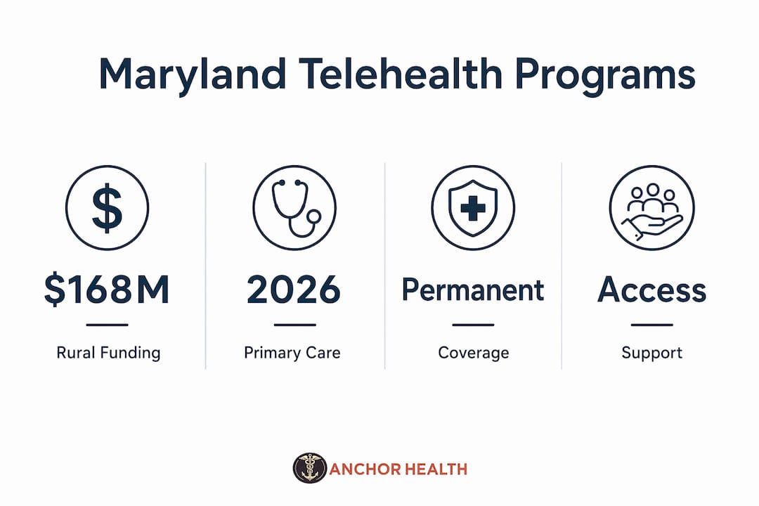Infographic detailing Maryland telehealth program highlights