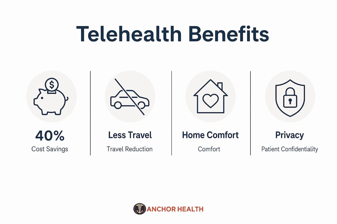 Infographic showing telehealth benefits for young patients