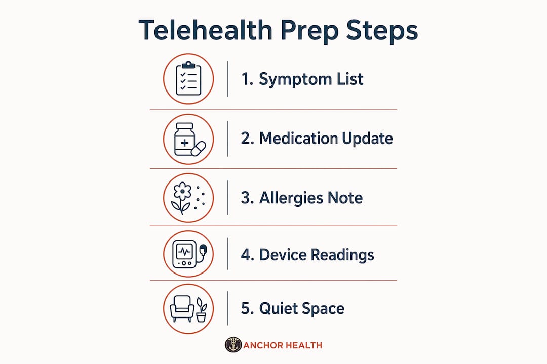 Infographic with five steps to prepare for telehealth appointment