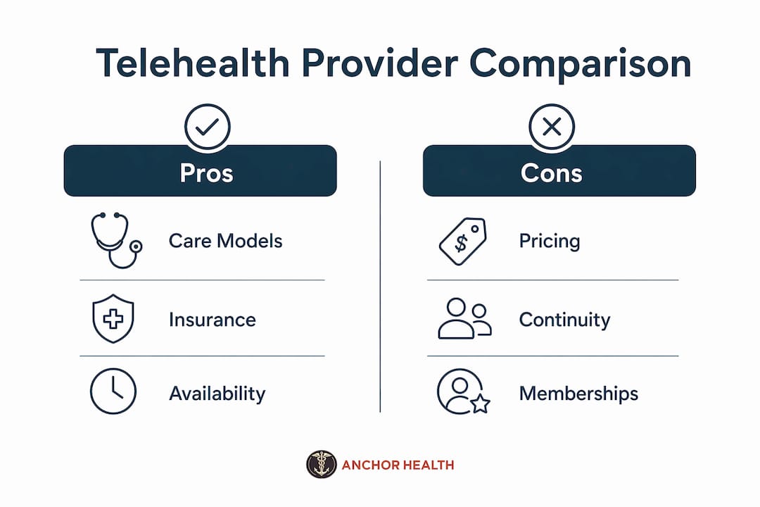 Infographic comparing telehealth providers' pros and cons