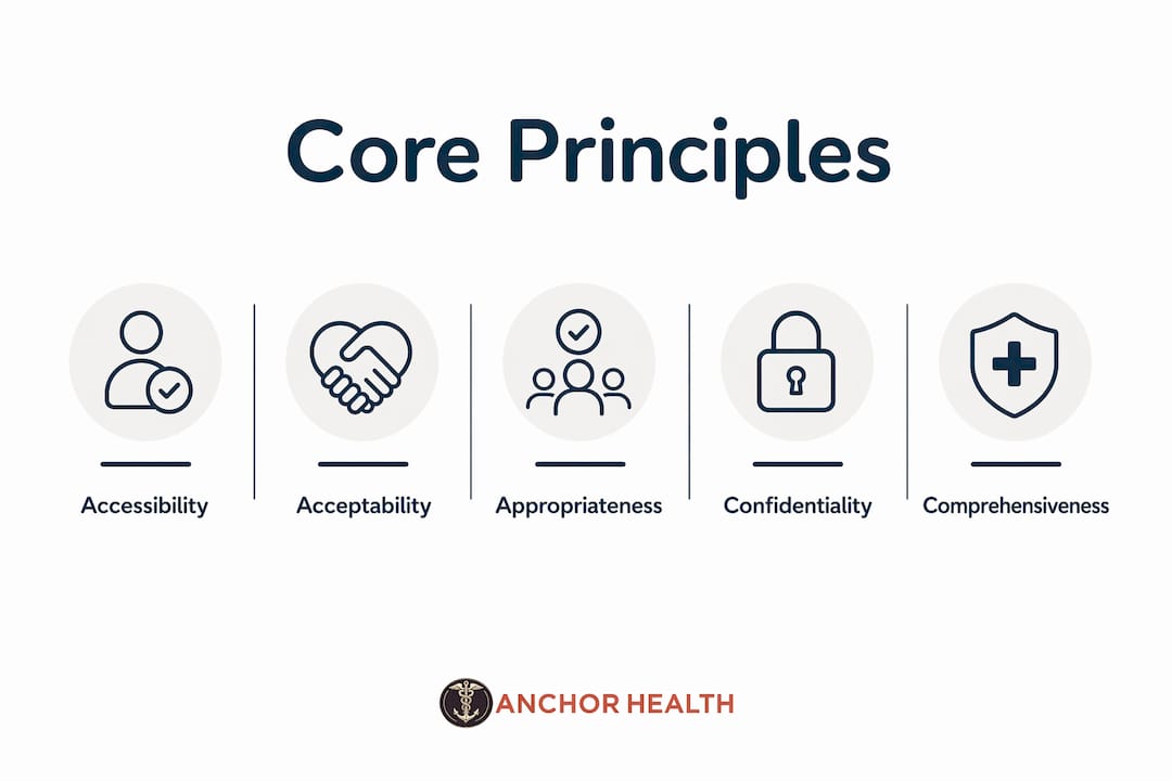 Infographic showing core principles of adolescent care