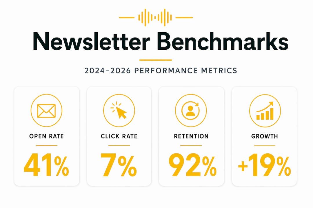 Newsletter benchmarks stats infographic with four key metrics