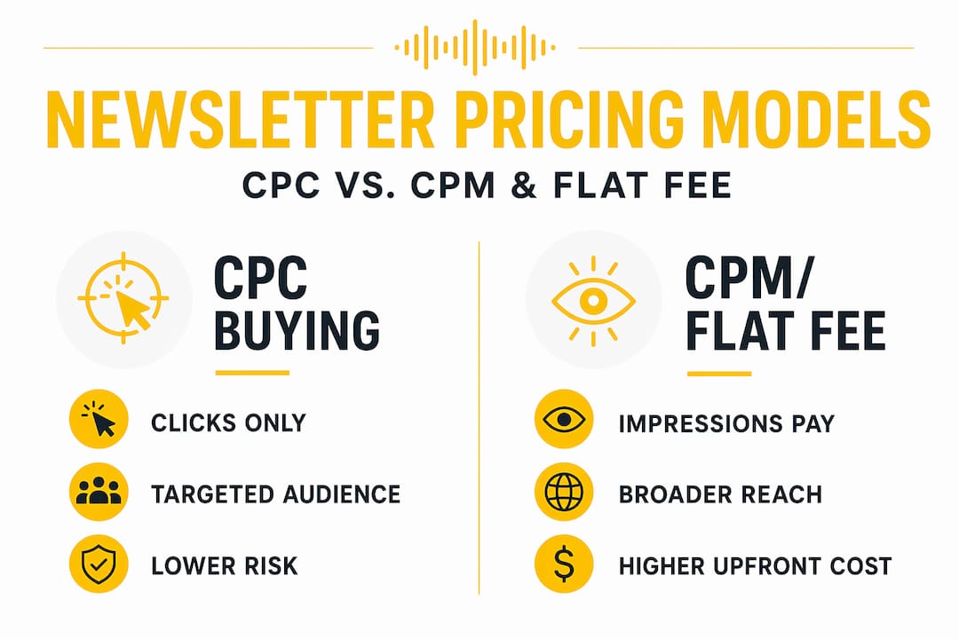 Infographic contrasting newsletter pricing models