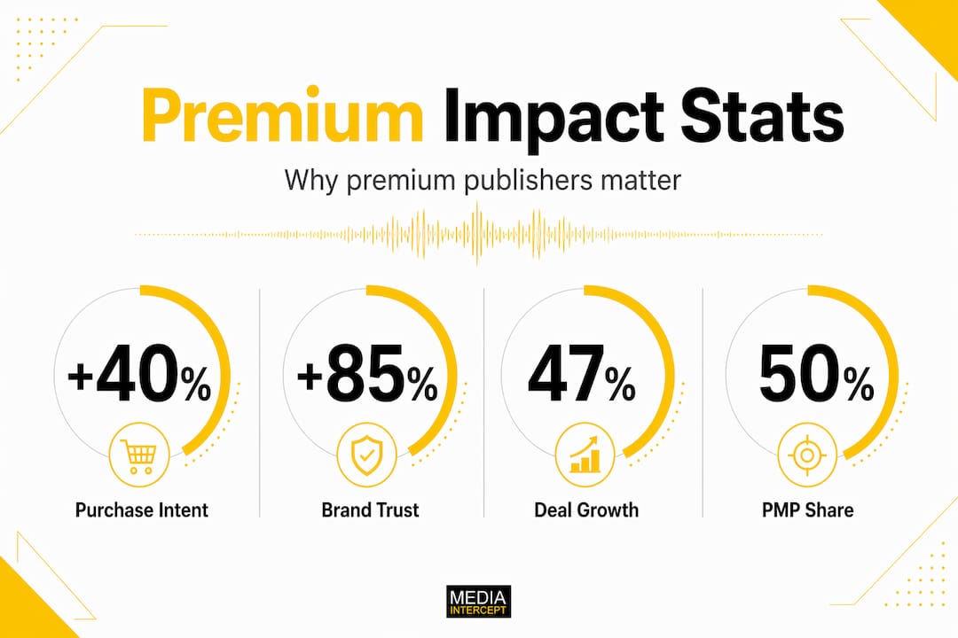 Infographic with premium publishing statistics