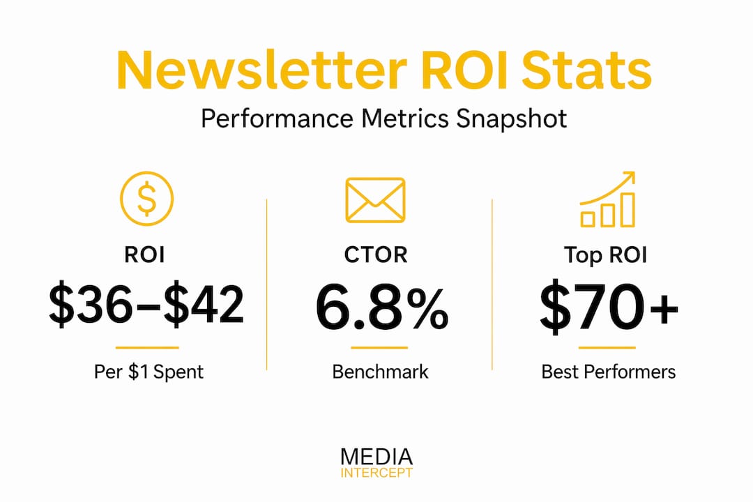 Infographic with newsletter ROI and CTOR stats
