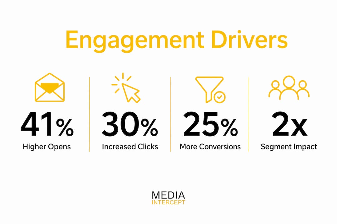 Infographic showing key newsletter engagement statistics