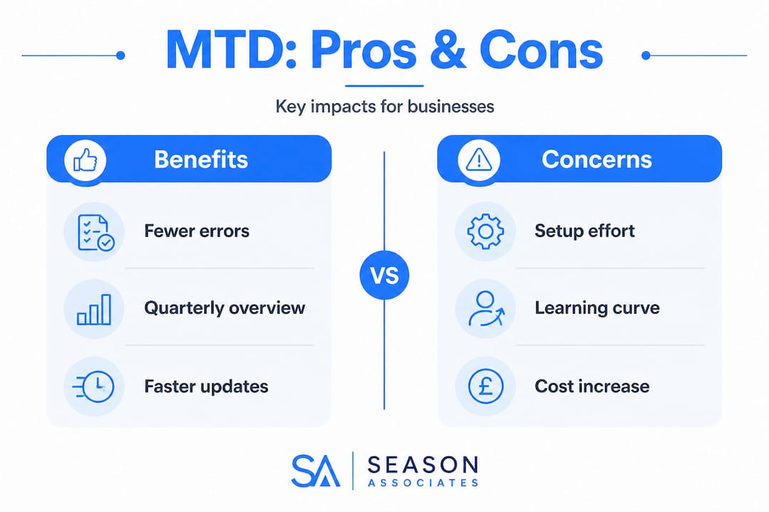 Infographic comparing Making Tax Digital pros and cons