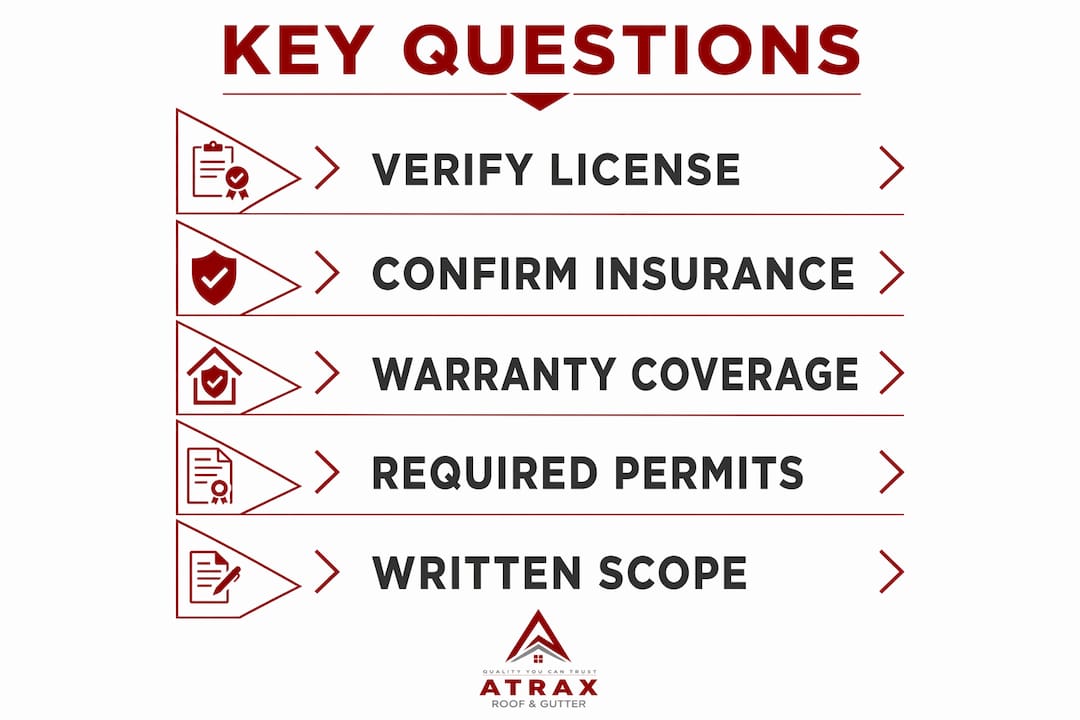Infographic listing key questions for roofing contractors