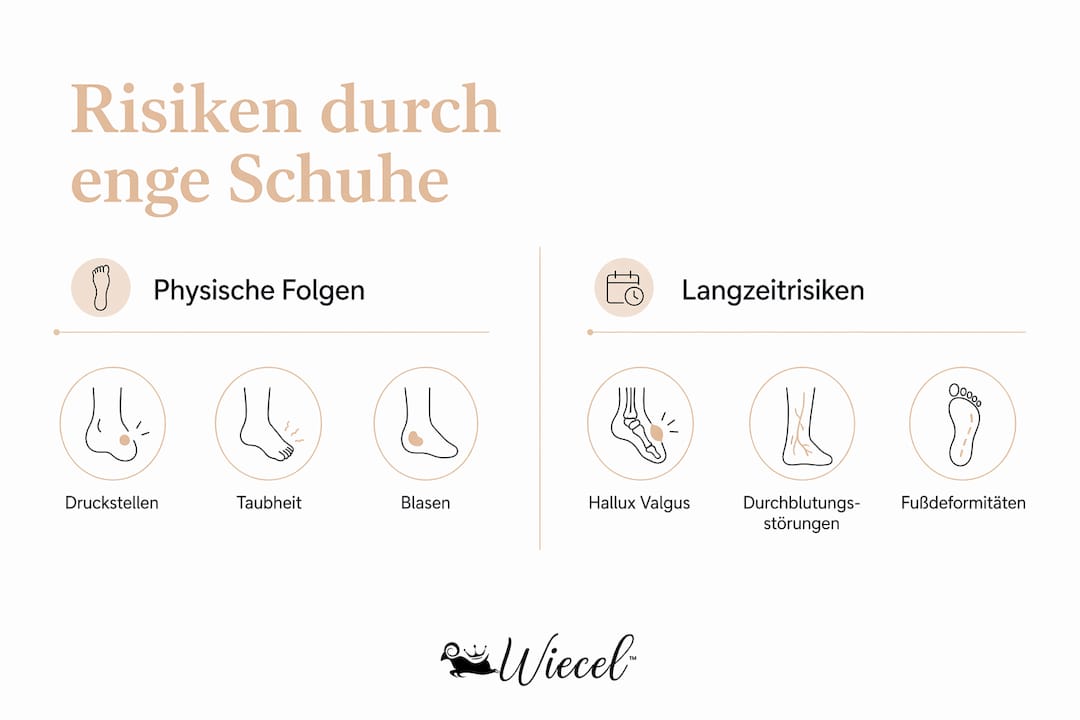 In dieser Infografik werden die gesundheitlichen Folgen von zu engem Schuhwerk anschaulich dargestellt.