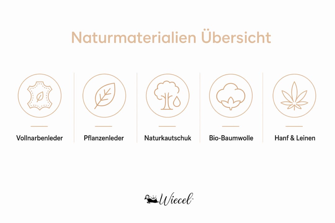 Infografik: Die wichtigsten Naturmaterialien bei Schuhen auf einen Blick