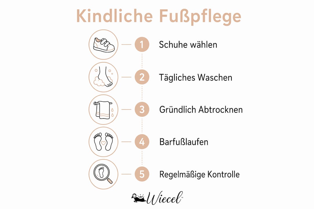 Grafik: So pflegen Sie Kinderfüße Schritt für Schritt