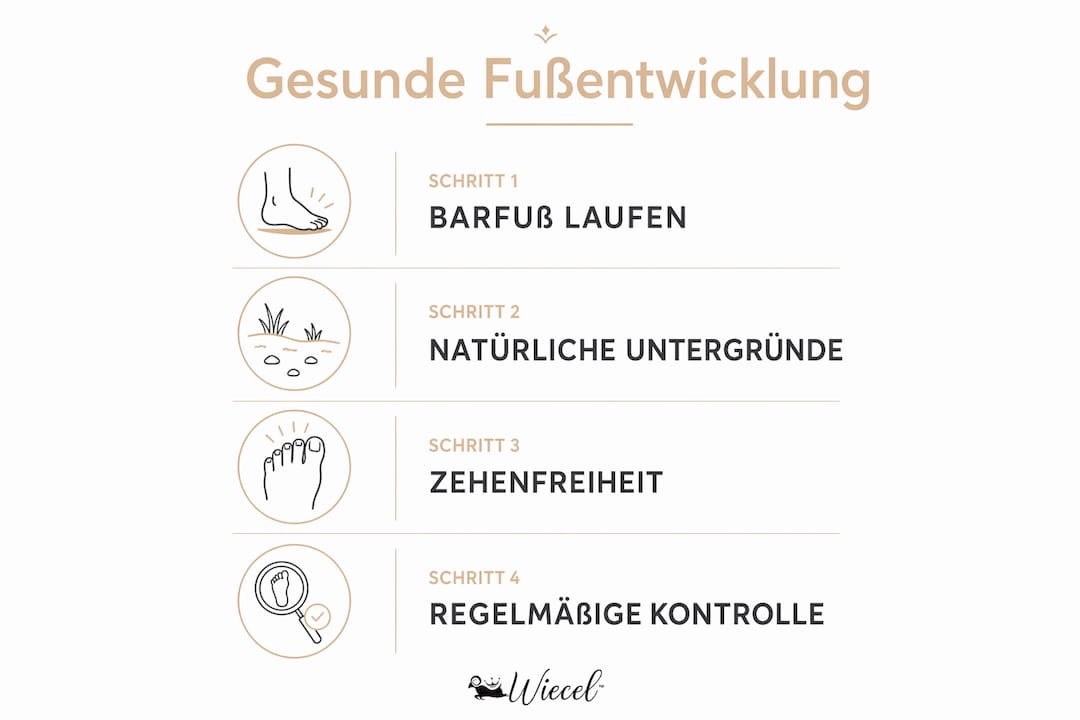 Infografik: Wie Barfußgehen die gesunde Entwicklung von Kinderfüßen fördert