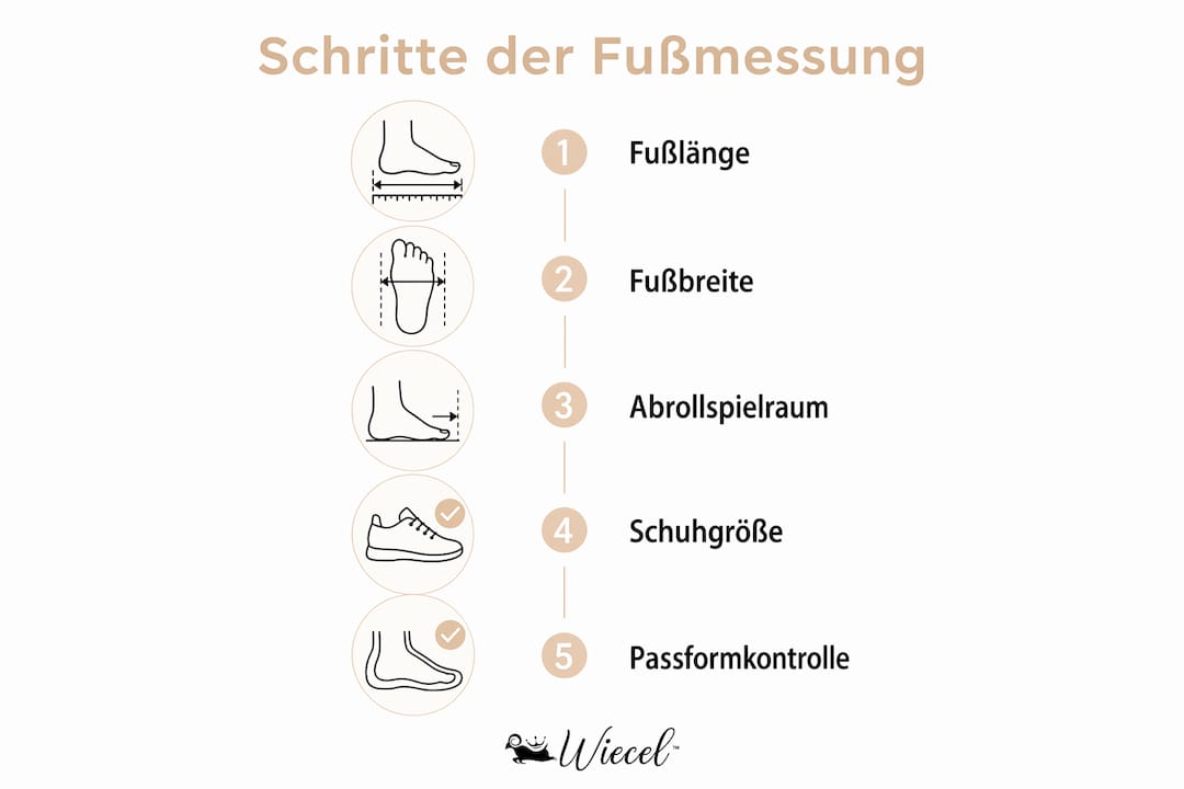 Die Infografik veranschaulicht Schritt für Schritt, wie eine Fußmessung abläuft.