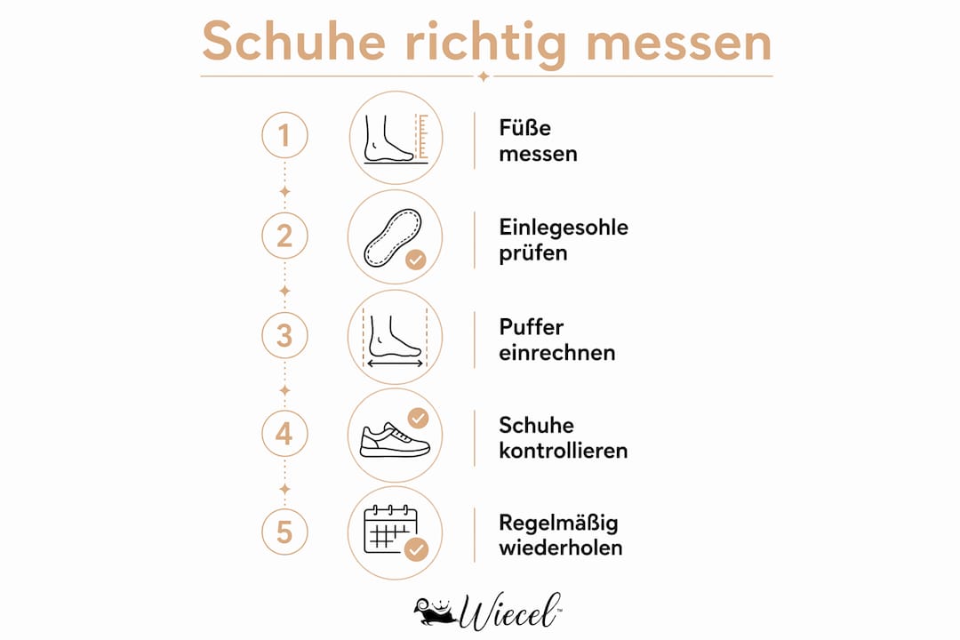 Infografik: So messen Sie die richtige Schuhgröße für Ihr Kind