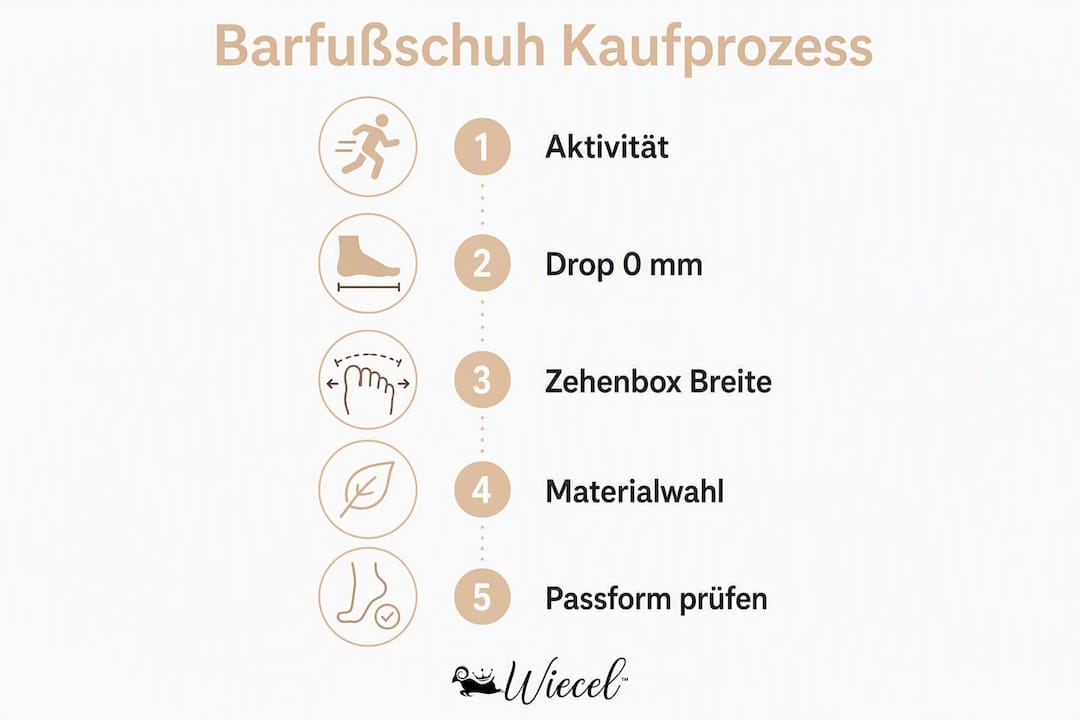 Schritt-für-Schritt-Anleitung: So findest du die passenden Barfußschuhe
