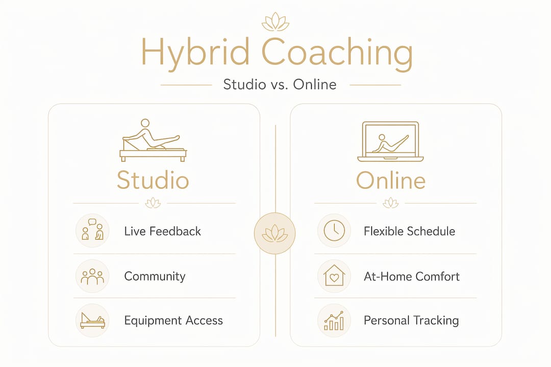 Infographic showing hybrid Pilates model comparison